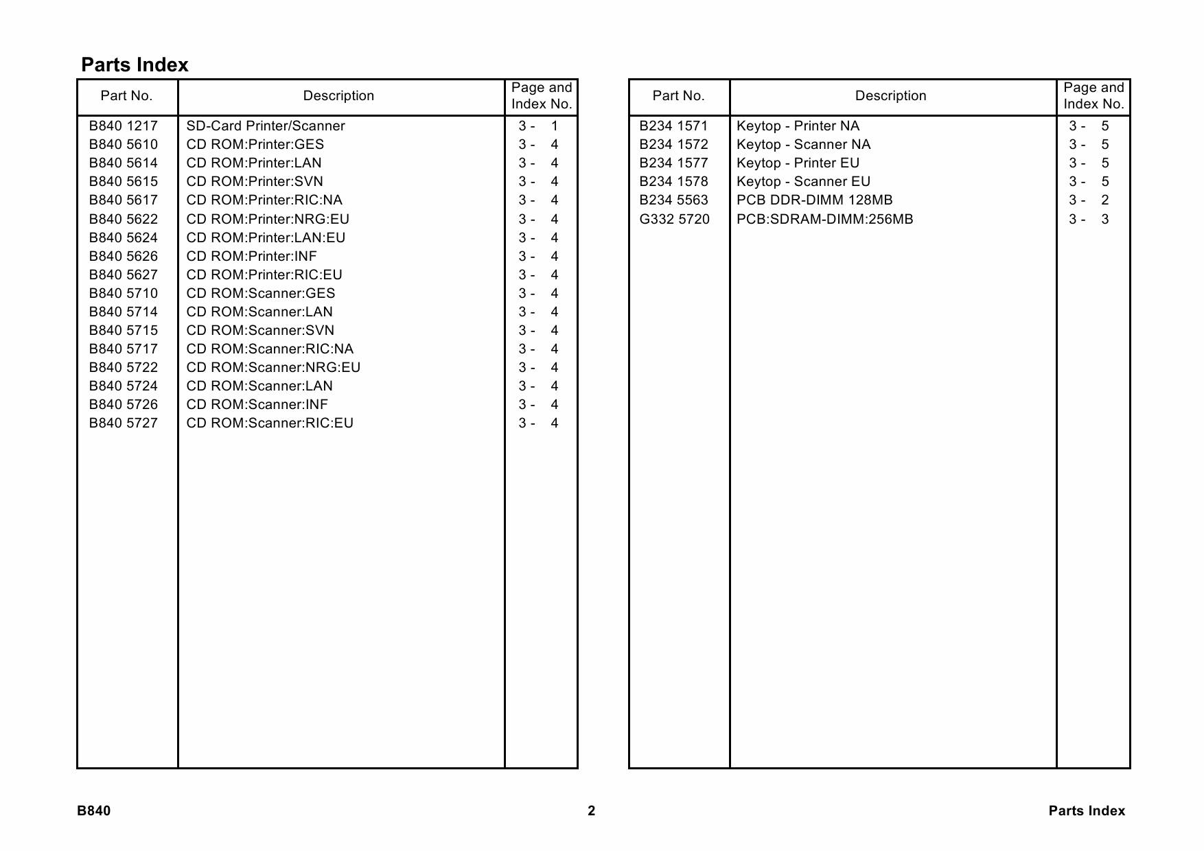 RICOH Options B840 PRINTER-SCANNER-UNIT-TYPE-1350 Parts Catalog PDF download-6